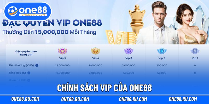 Chính sách VIP của ONE88